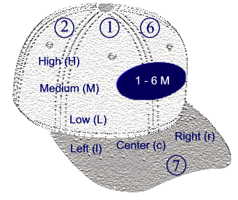 Common Logo Locations - Front