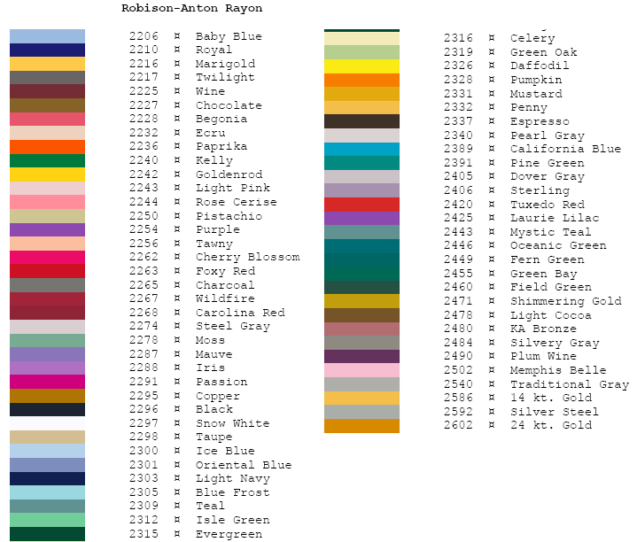 robison-anton-thread-chart